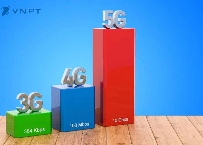 cach dang ky 4g vinaphone (2) cach dang ky 4g vinaphone (2)